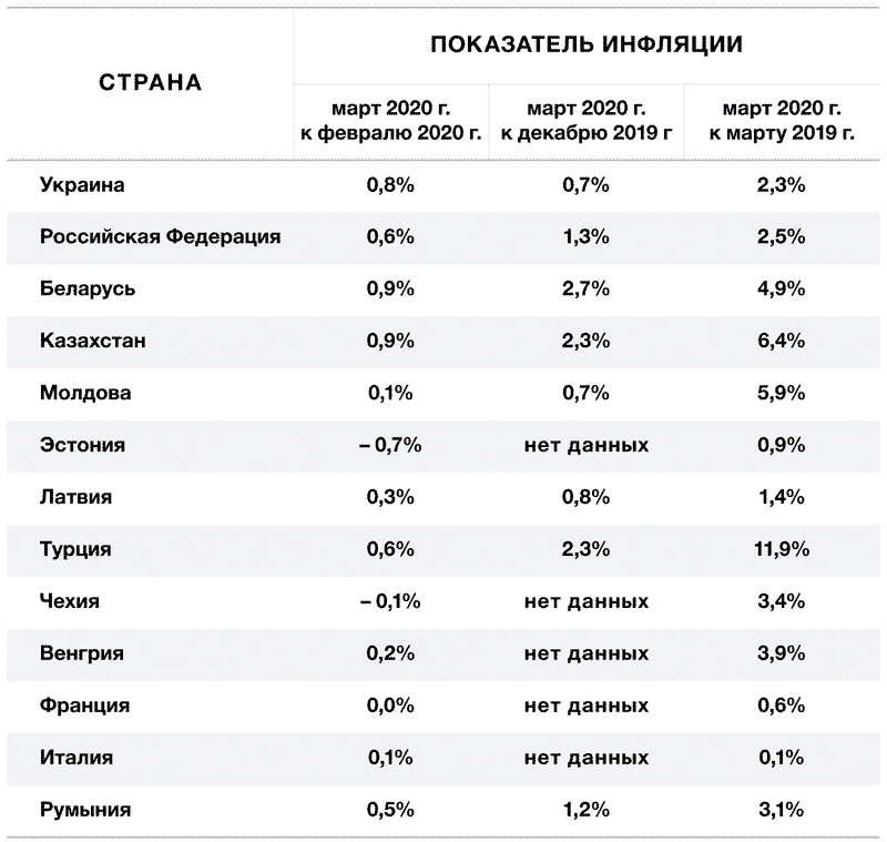 Инфляция в странах Евросоюза