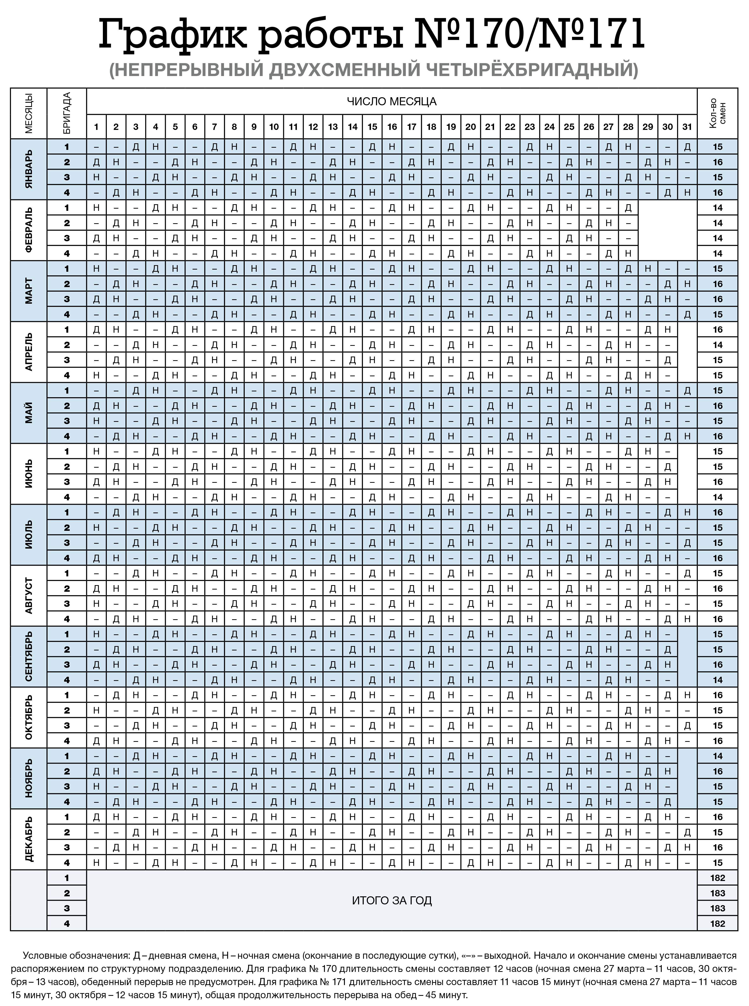 №170/№171 непрерывный двухсменный четырёхбригадный