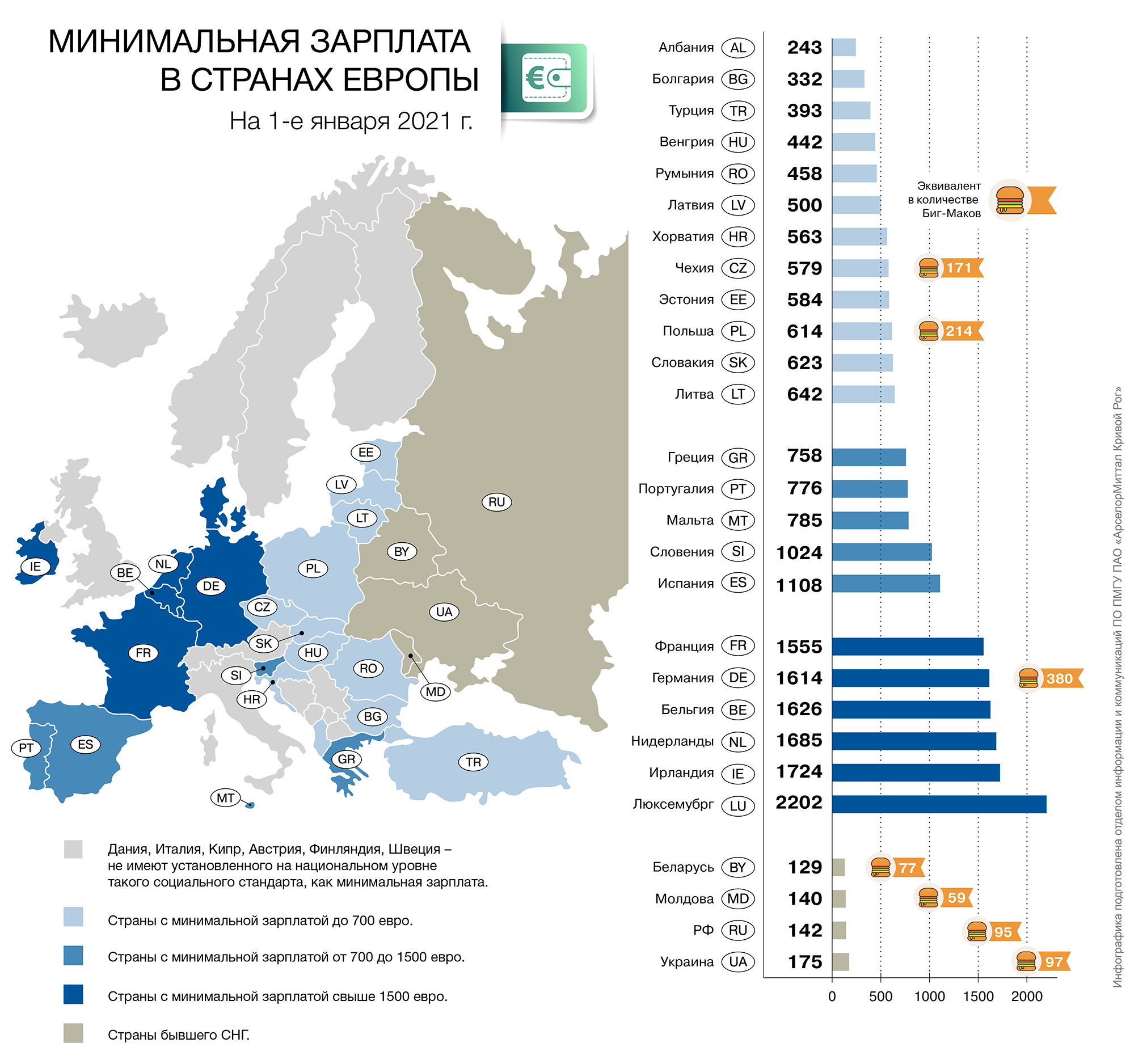 Инфографика