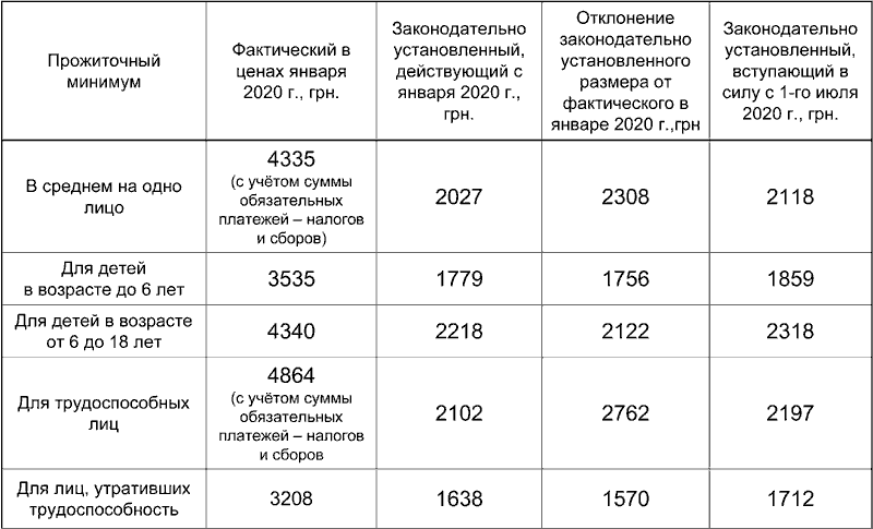 Соцстандарты. Январь 2020